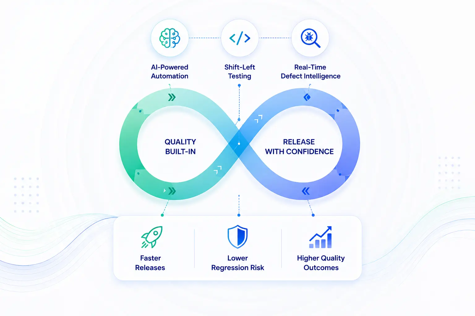 NexGenQE AI quality engineering and test automation platform