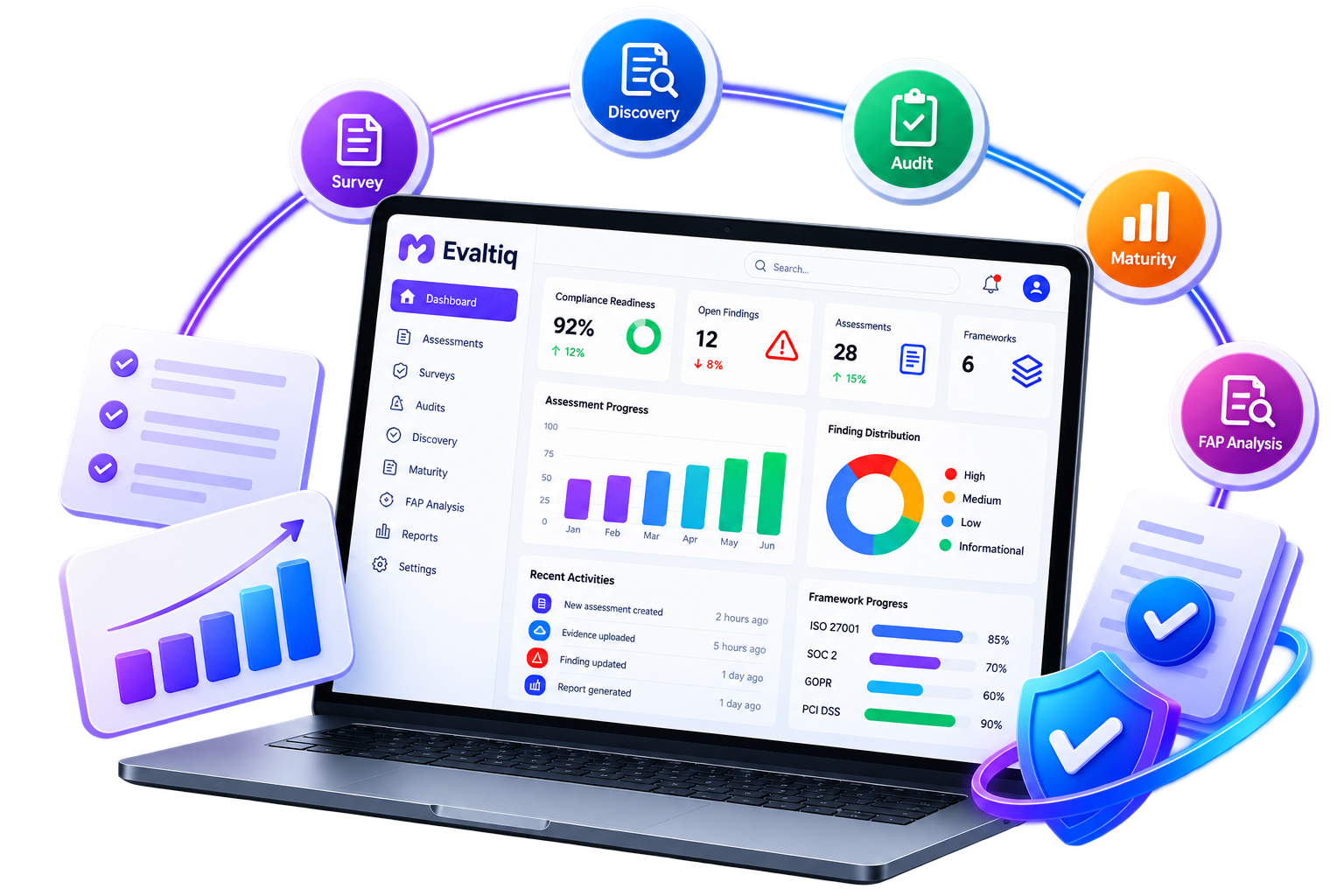 EvalTiq assessment framework mobile illustration
