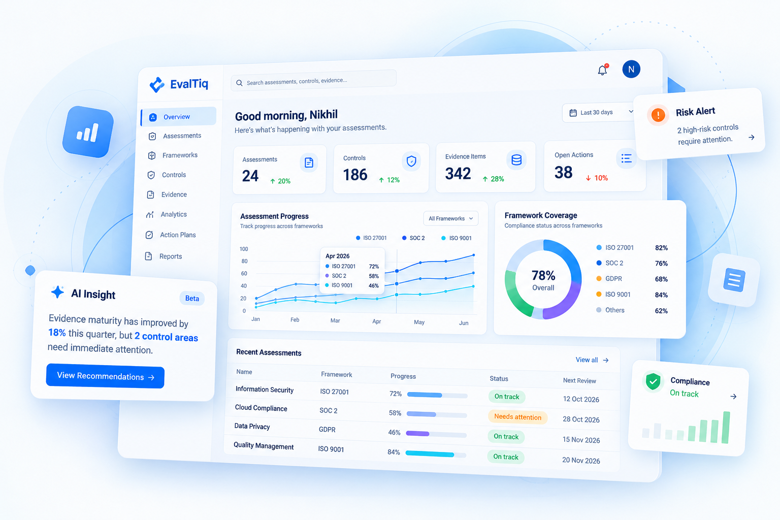 EvalTiq assessment intelligence dashboard