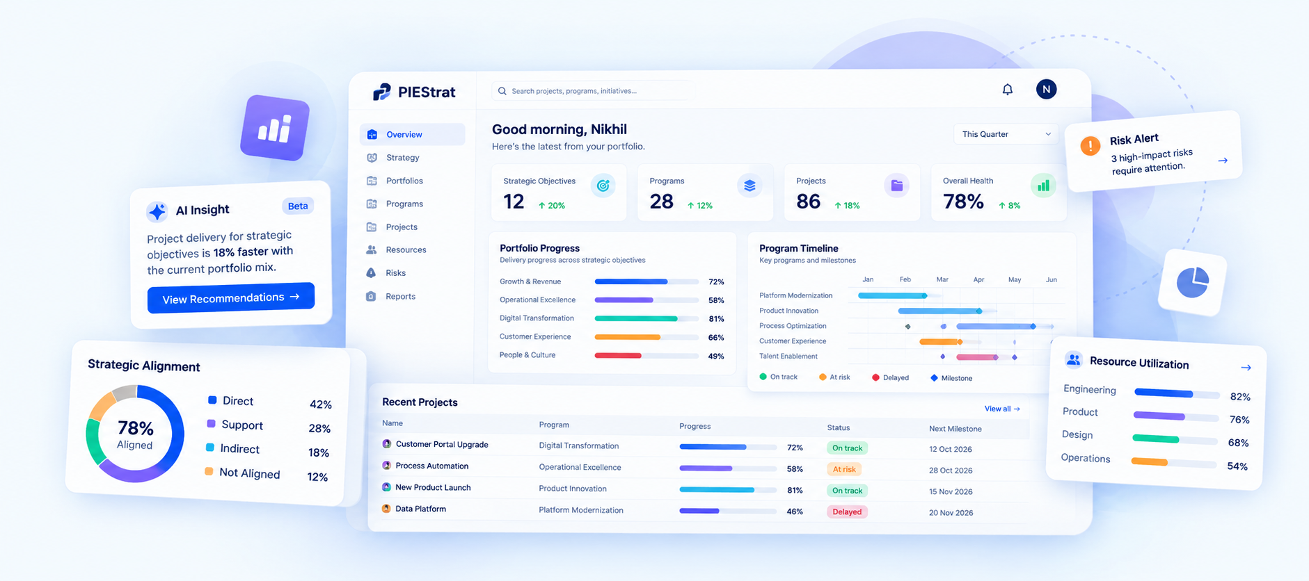 PIEStrat portfolio management dashboard